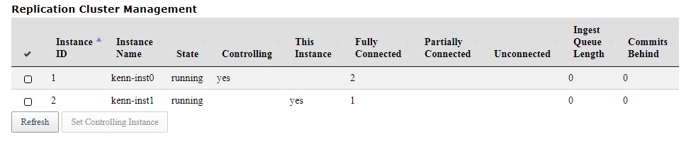 Non-controlling Cluster Manager