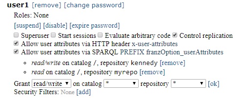 User1 access to repos granted