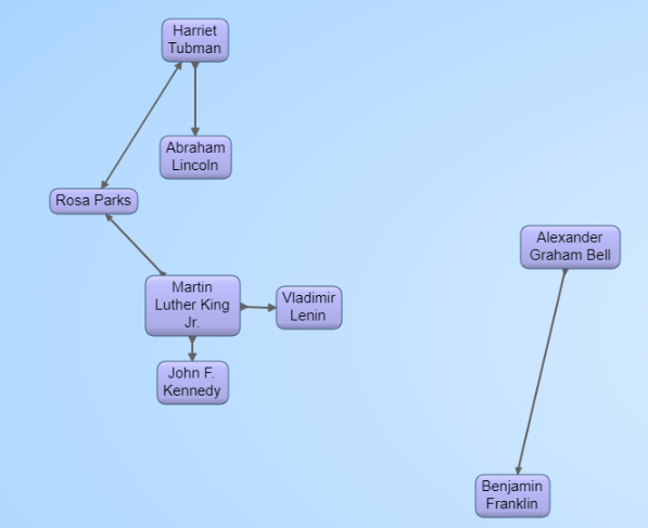 Similar historical figures