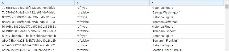 Some of our historical figures