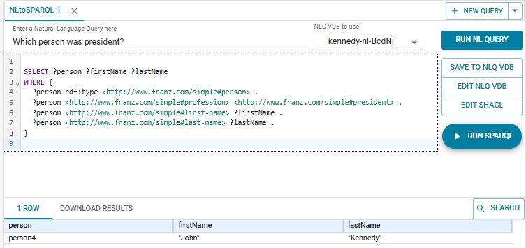 Which person was president edited