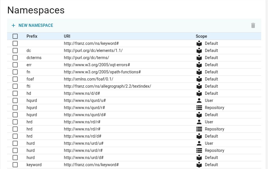 Namespace list
