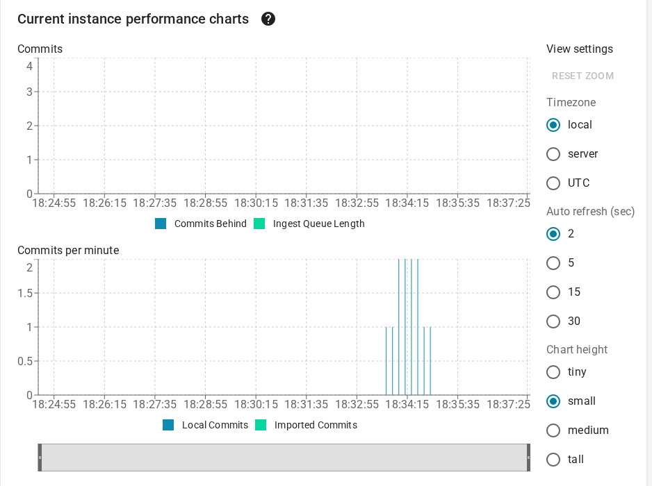 Replication Cluster Management Charts