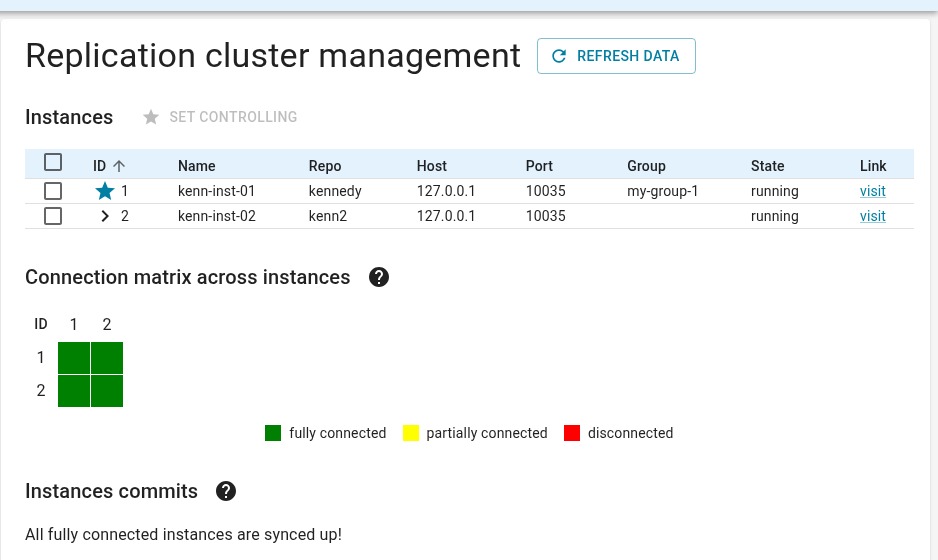 Non-controlling Cluster Manager