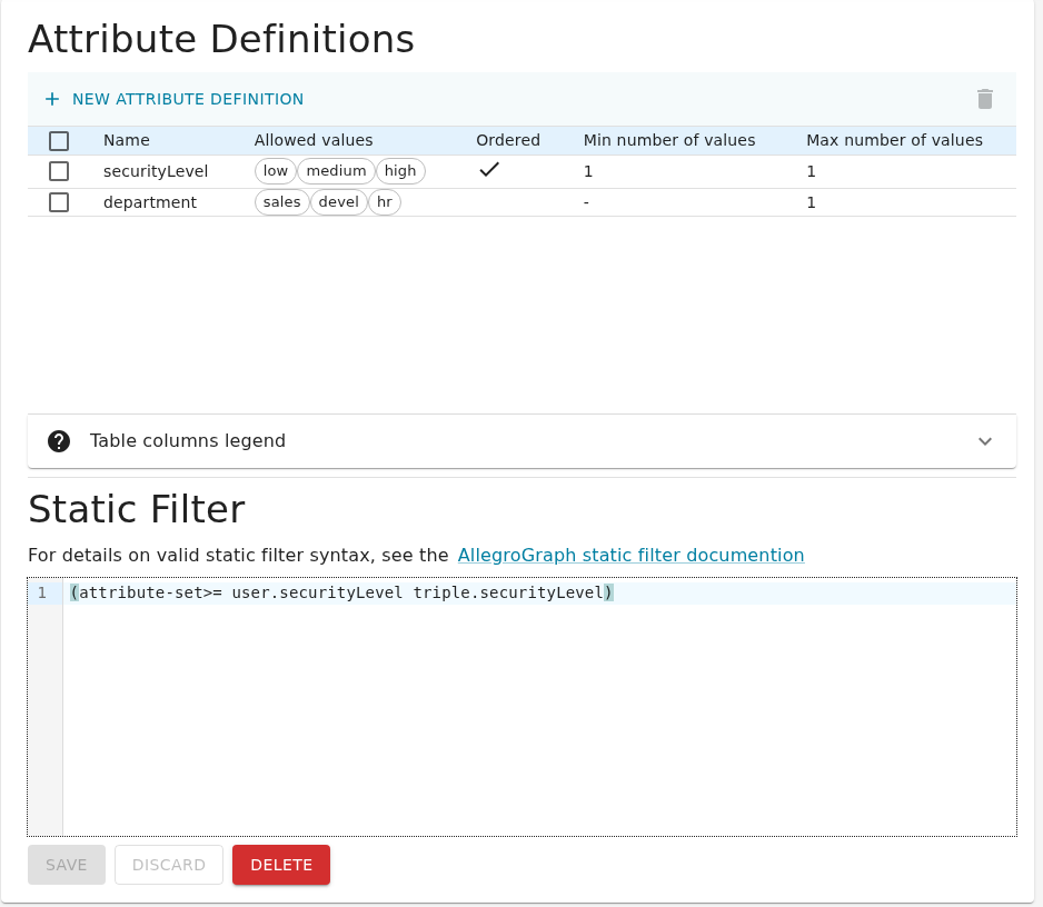 Attribute definitions and the static filter