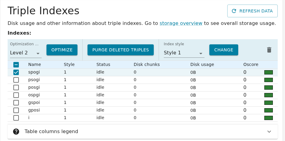 The Triple Indexes page